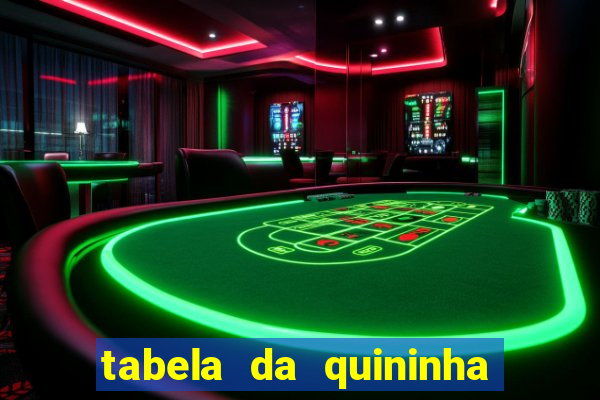 tabela da quininha do jogo do bicho