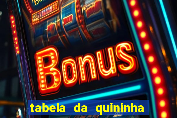 tabela da quininha do jogo do bicho