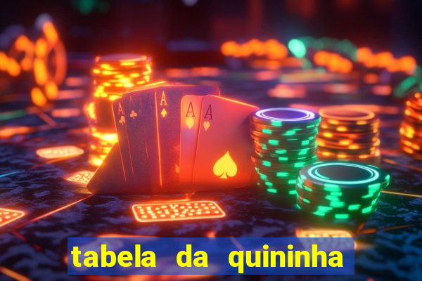 tabela da quininha do jogo do bicho