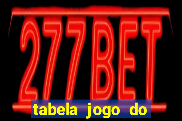 tabela jogo do bicho bahia