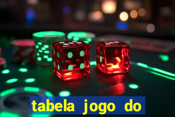 tabela jogo do bicho bahia