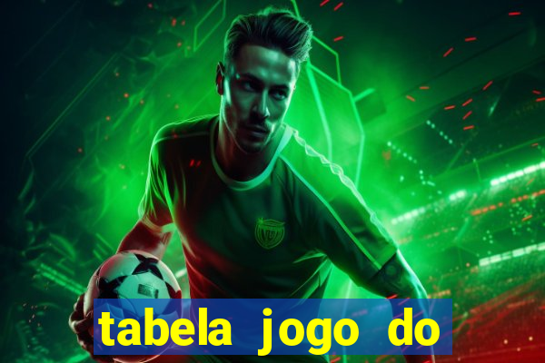 tabela jogo do bicho bahia