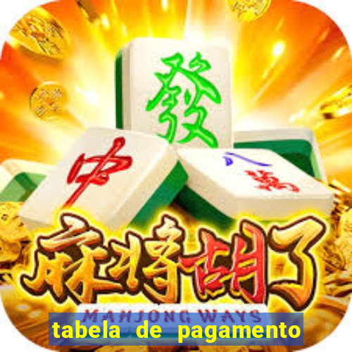 tabela de pagamento fortune ox