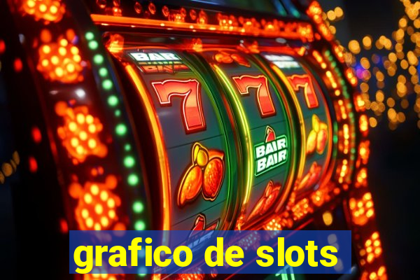 grafico de slots