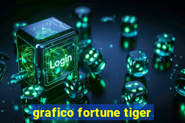 grafico fortune tiger