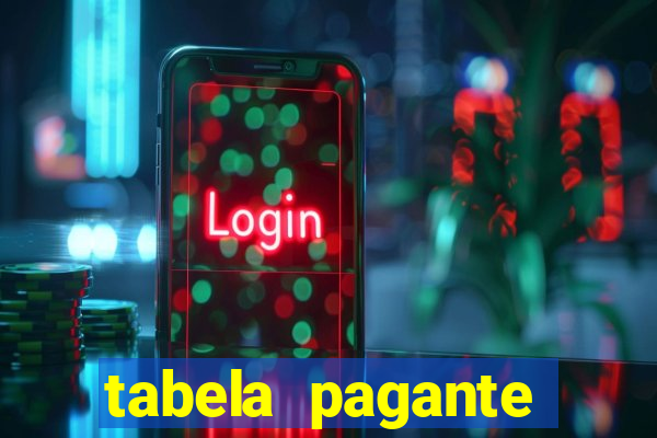 tabela pagante fortune tiger