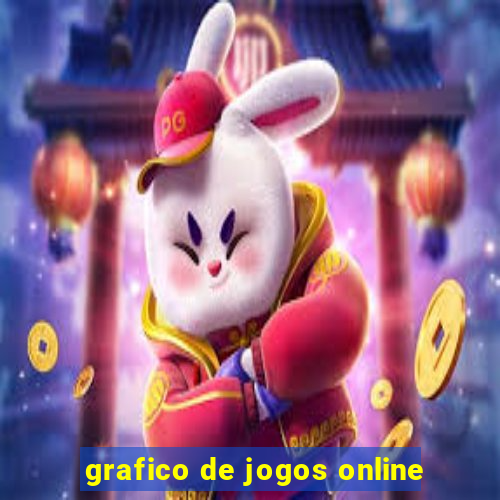 grafico de jogos online