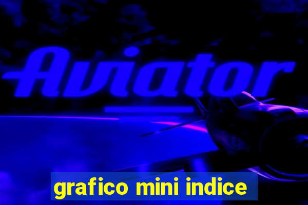 grafico mini indice