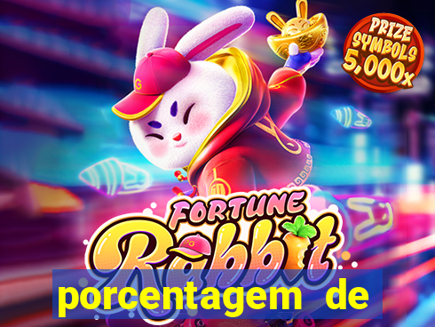 porcentagem de pagamento dos slots