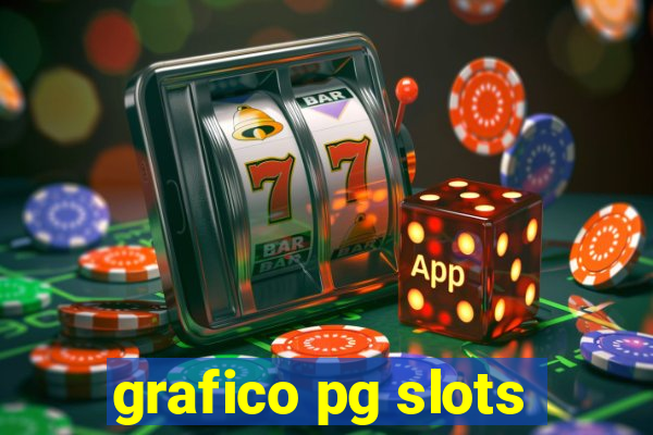 grafico pg slots