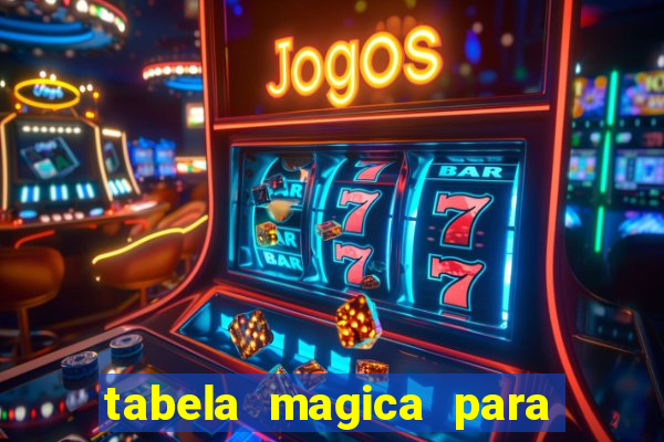 tabela magica para a quina