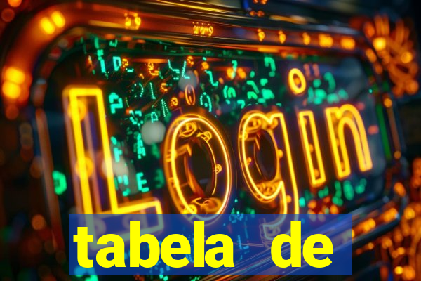 tabela de porcentagem dos slots