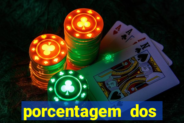 porcentagem dos slots pagantes