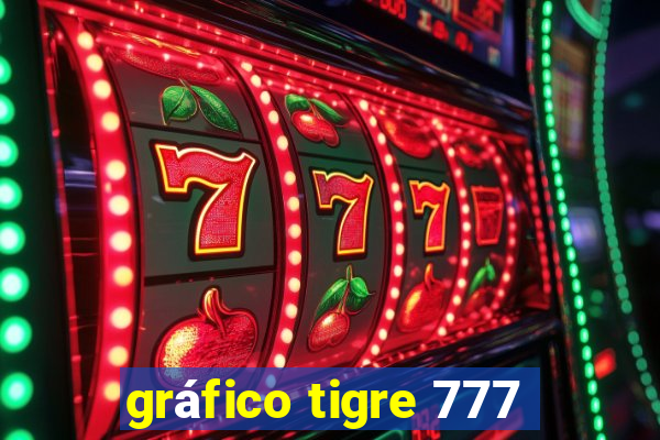 gráfico tigre 777