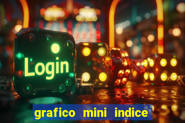 grafico mini indice em tempo real