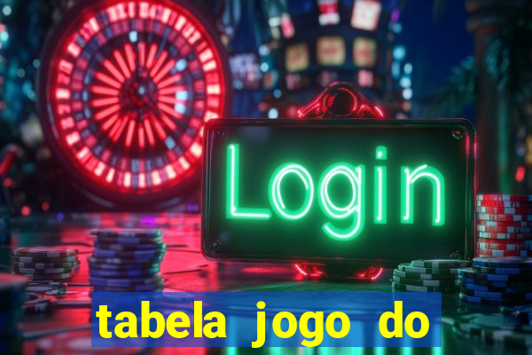 tabela jogo do bicho bahia