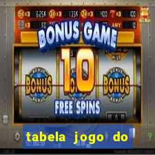 tabela jogo do bicho bahia