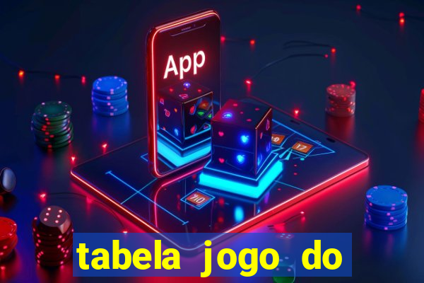 tabela jogo do bicho bahia