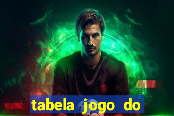 tabela jogo do bicho bahia