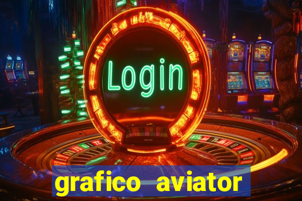 grafico aviator aposta ganha